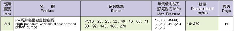 KOMPASS高压变量柱塞泵A-1 PV系列