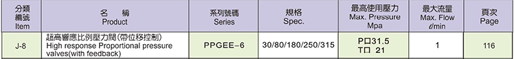 KOMPASS高响应比例压力阀PPGEE-6系列