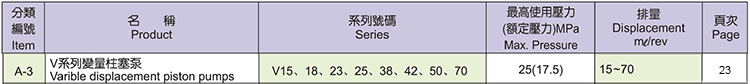KOMPASS变量柱塞泵A-3 V系列
