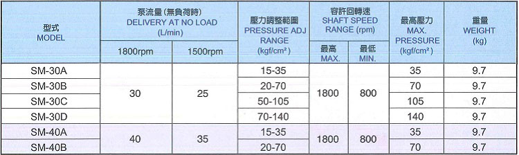 KOMPASS冷却循环泵VCM-SM/CG系列
