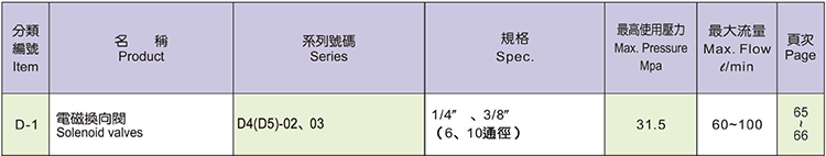 KOMPASS电磁阀D-1系列