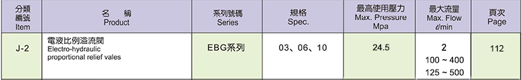 KOMPASS比例阀EBG-03系列