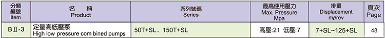 KOMPASS高低压组合泵50T系列
