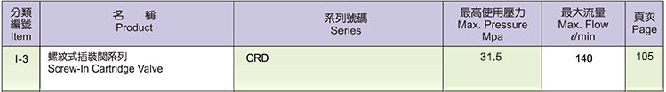 KOMPASS螺纹式插装阀CRD系列